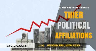 Unveiling Allegiances: The Ethics of Political Disclosure