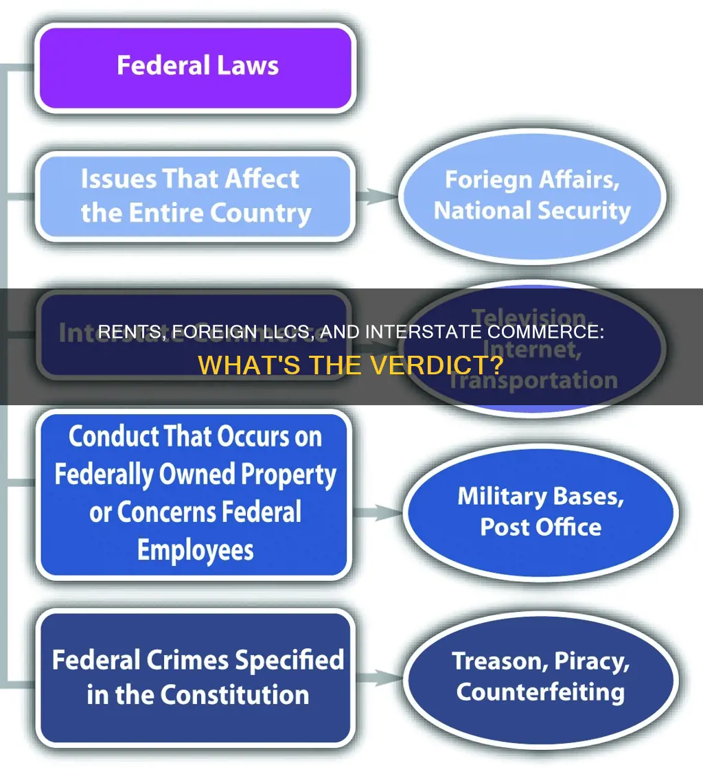 do rents constitute interstate commerce for a foreign llc