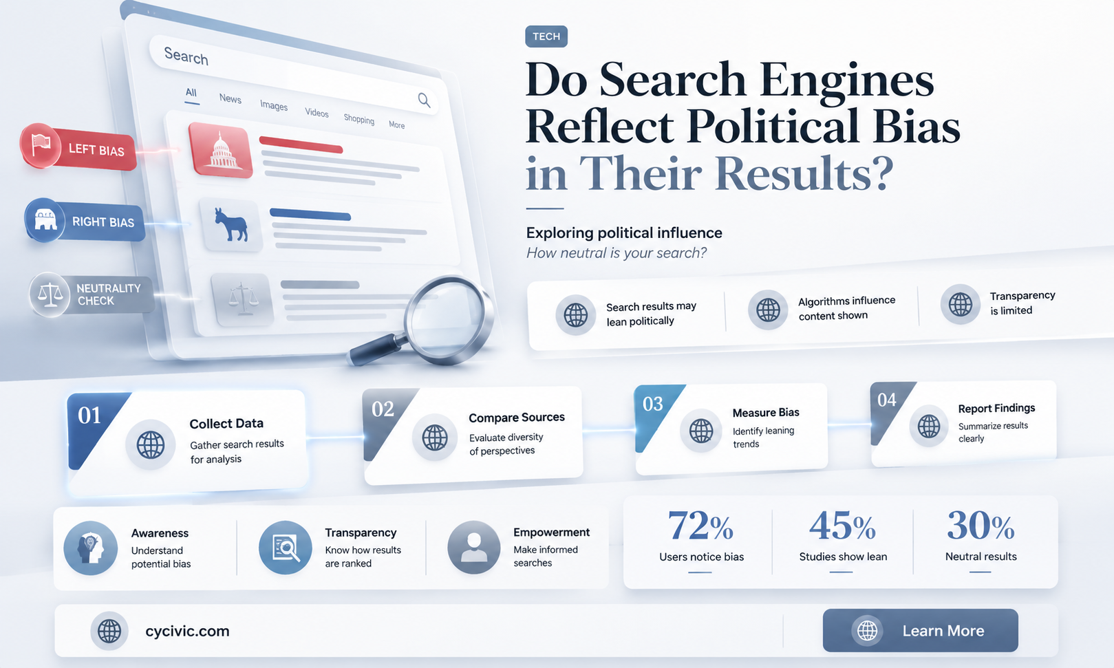 are search engines politically biased