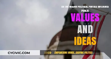How Major Political Parties Shape Public Values and Ideas