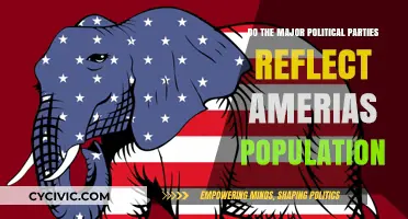 Do Political Parties Truly Mirror America's Diverse Population?