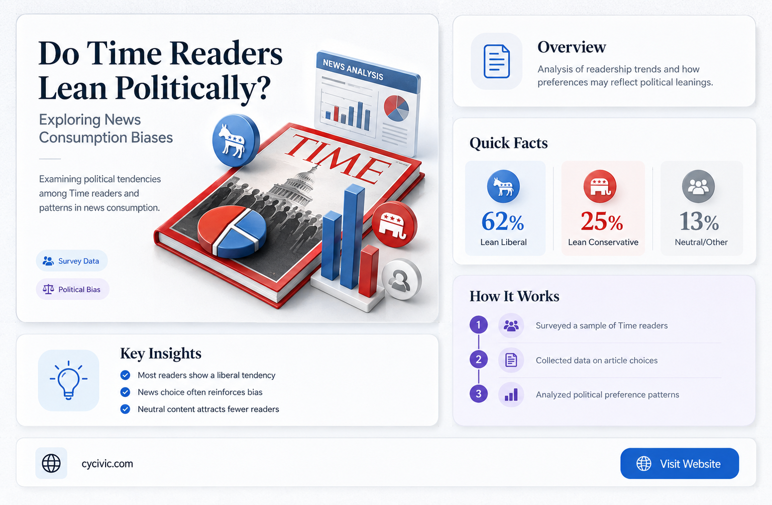 are time readers political