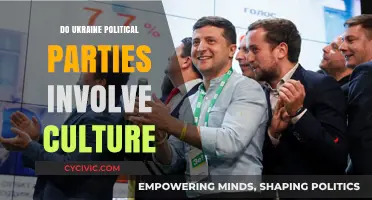 Ukraine's Political Parties: Cultural Influences and National Identity Explored