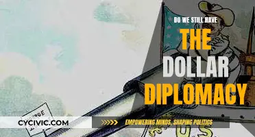 The Evolution of Dollar Diplomacy: Is It Still Relevant?