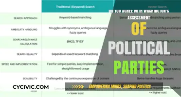 Washington's Warning: Are Political Parties Divisive or Democratic?