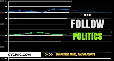 Do You Follow Politics? Exploring Engagement in Today's Political Landscape