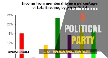 Joining a Political Party: Are Membership Fees Required?