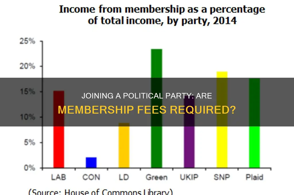do you have to pay to join a political party