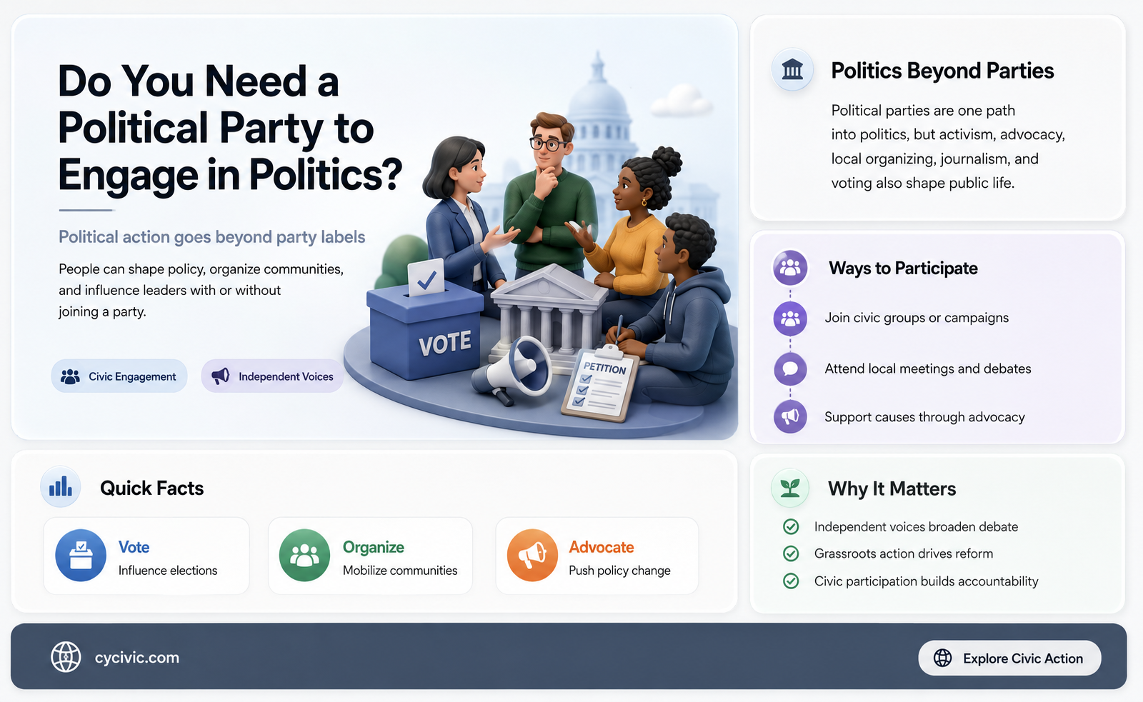 are you required to be apart of a political party