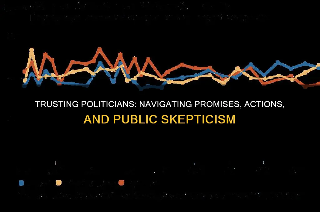 do you trust politions