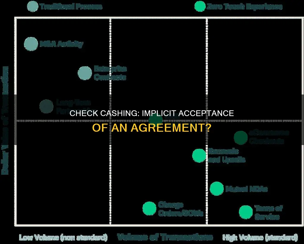 does a cashed check constitute implicit acceptance of an agreement