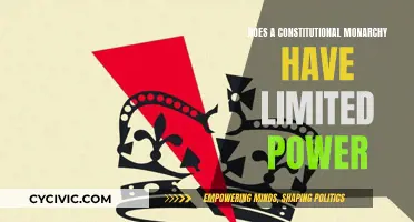 Constitutional Monarchy: Limited Power, Explained