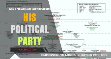Ancestry's Impact: Shaping Political Party Affiliations Across Generations