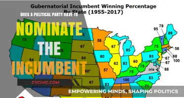 Incumbent Nomination: Must Political Parties Always Back the Sitting Candidate?