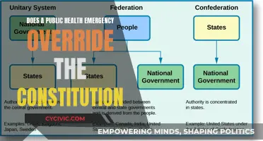 Public Health Emergencies: Can They Override the Constitution?
