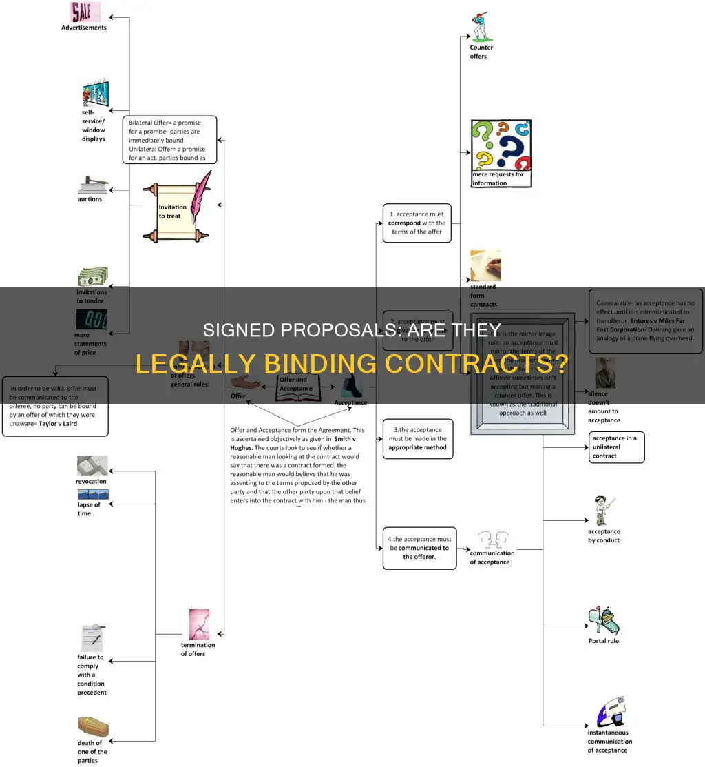 does a signed proposal constitute a contract