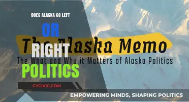 Alaska's Political Leanings: A Deep Dive into the Last Frontier's Ideology