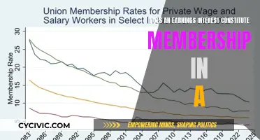 Does Earning Interest Mean Membership?