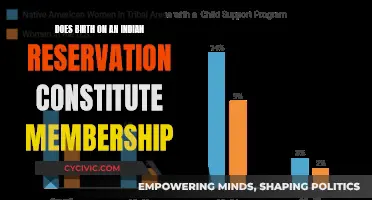 Birthright and Belonging: Reservation Birth and Tribal Membership