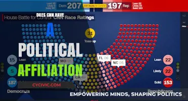 Exploring CNN's Political Leanings: A Comprehensive Analysis