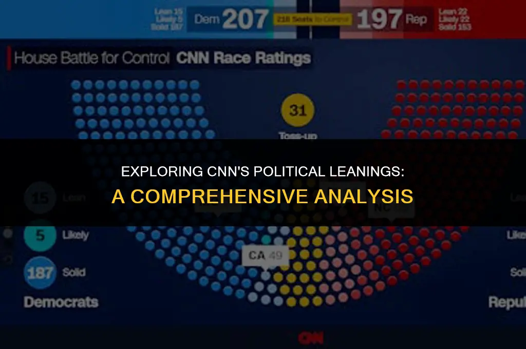 does cnn have a political affiliation
