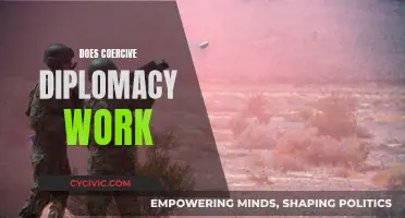 Coercive Diplomacy: Effective Strategy or Empty Threat?