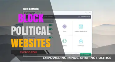 Does Comodo Antivirus Block Political Websites? Exploring the Facts