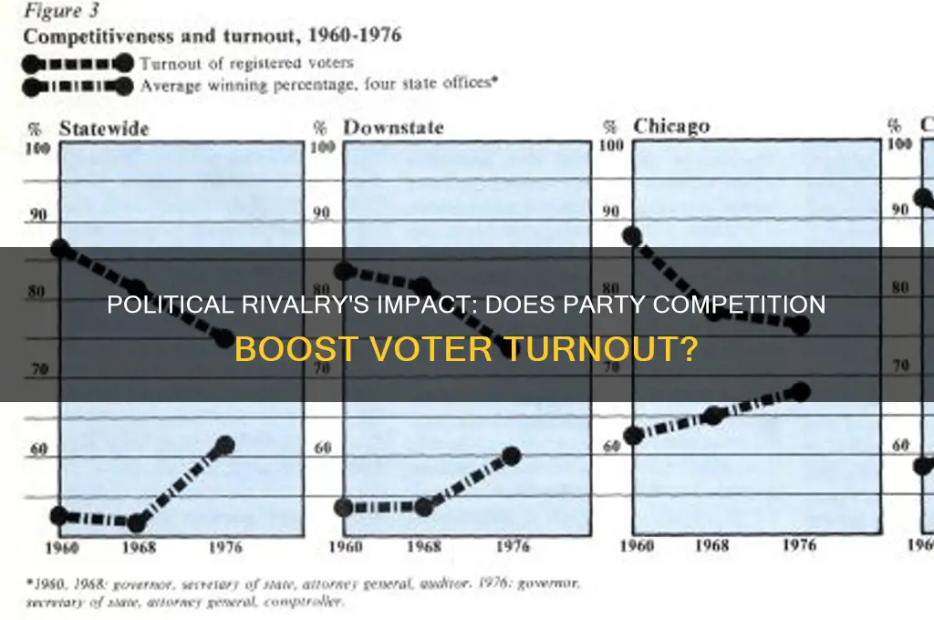 does competiton between political parties increase voter turnout
