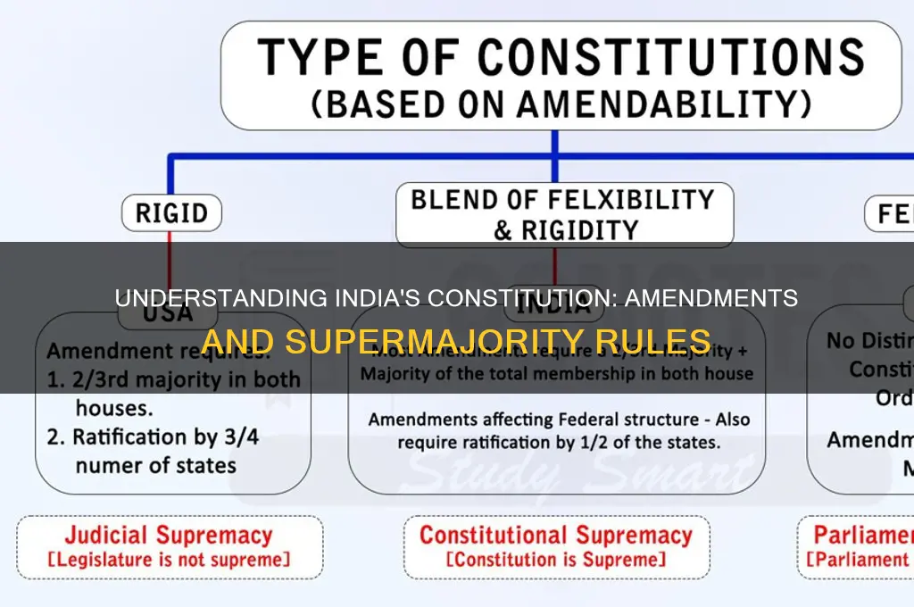 does constitution amendment needs 2 3 rd majority in india