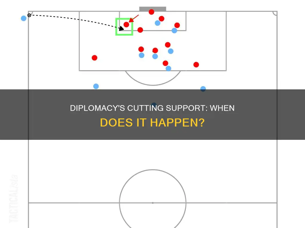 does cutting support happen before defending an attack in diplomacy