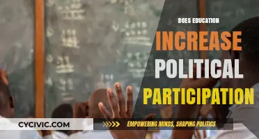Education's Impact: Boosting Political Participation and Civic Engagement