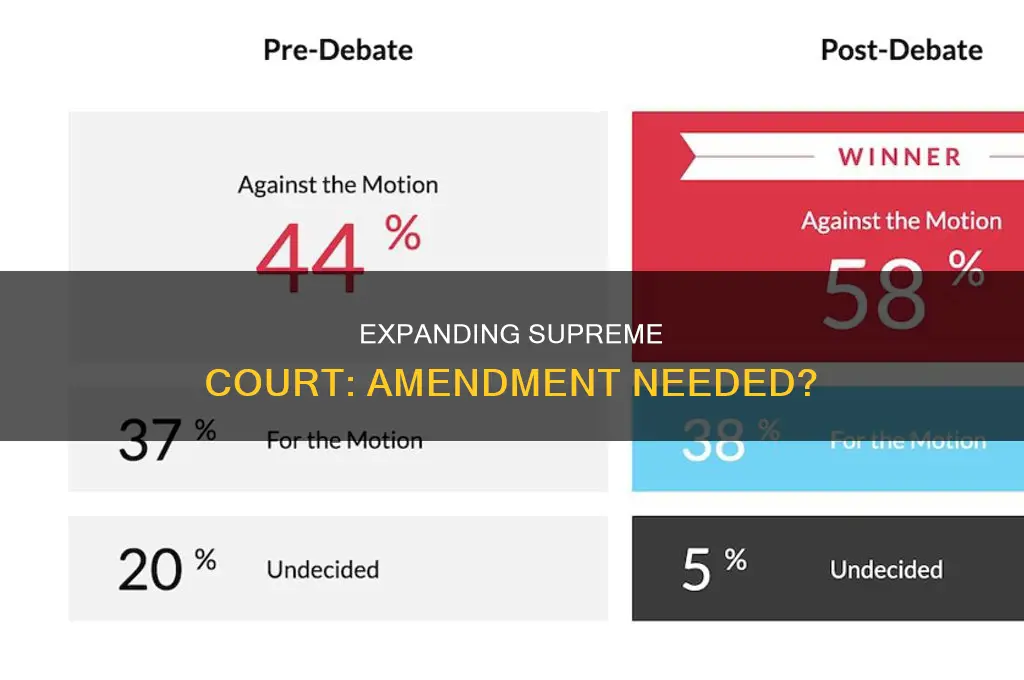 does expanding the supreme court require a constitutional amendment
