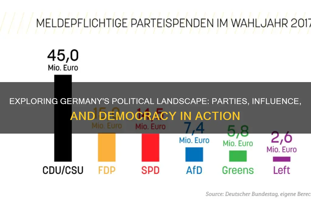 does germany have political parties