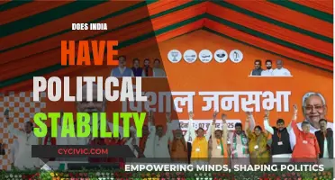 India's Political Stability: A Comprehensive Analysis of Current Dynamics