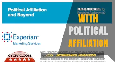 Exploring the Link Between IQ and Political Affiliation: A Complex Relationship
