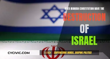 Israel-Iran: Iranian Constitution's Destructive Intentions Revealed