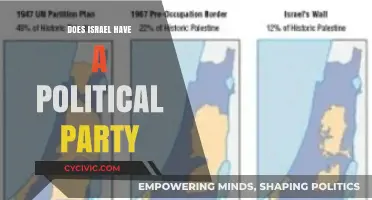 Exploring Israel's Political Landscape: Do They Have a Political Party?