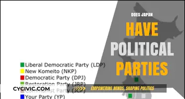 Exploring Japan's Political Landscape: Do Parties Shape Its Democracy?