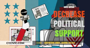 Media's Impact: Eroding Political Support or Shaping Public Opinion?