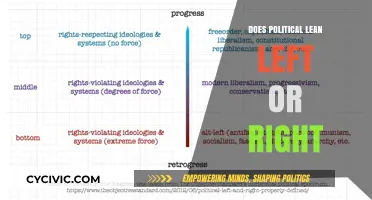 Spectrum Shift: Analyzing Political Leanings Left and Right