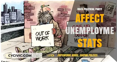 Political Party Influence: How Governance Shapes Unemployment Statistics