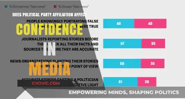 Political Party Ties: Shaping Trust in Media Outlets?