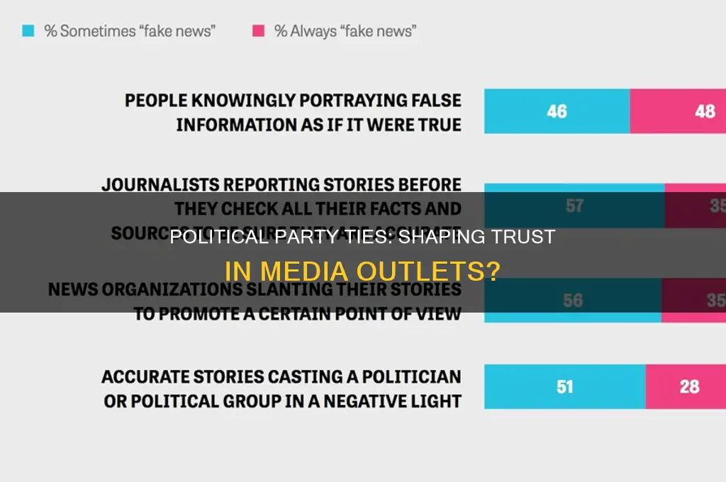 does political party affiliation affect confidence in media