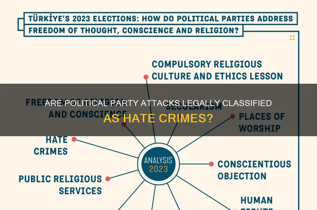 does political party considered hate crime