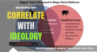 Political Party Affiliation: Does It Truly Reflect Ideological Beliefs?