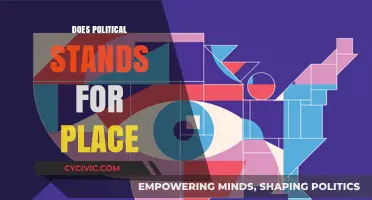 Does Political Affiliation Define Your Place in Society?