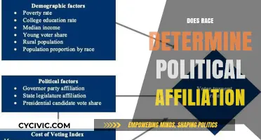Exploring the Complex Link Between Race and Political Affiliation