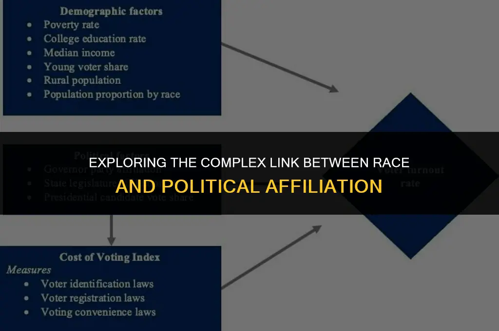 does race determine political affiliation