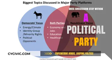 Does Political Party Succession Maintain Ideological Consistency Over Time?