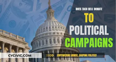 Taco Bell's Political Donations: Where Does the Money Go?